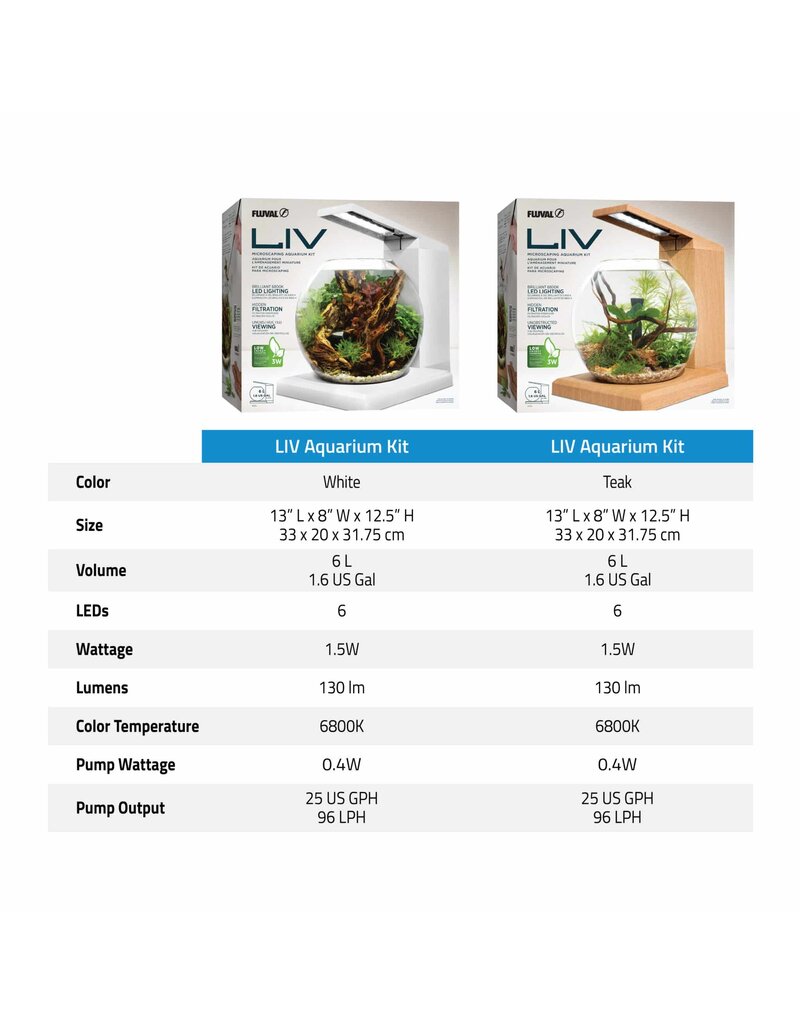 Fluval Fluval LIV Microscaping Aquarium Kit White 1.6 Gallon