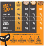 Tiki Pet Tiki Cat Solutions Digestion Lamb & Egg Baked Kibble