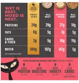 Tiki Pet Tiki Pet Solutions Topper Mobility Chicken 1.5 Oz