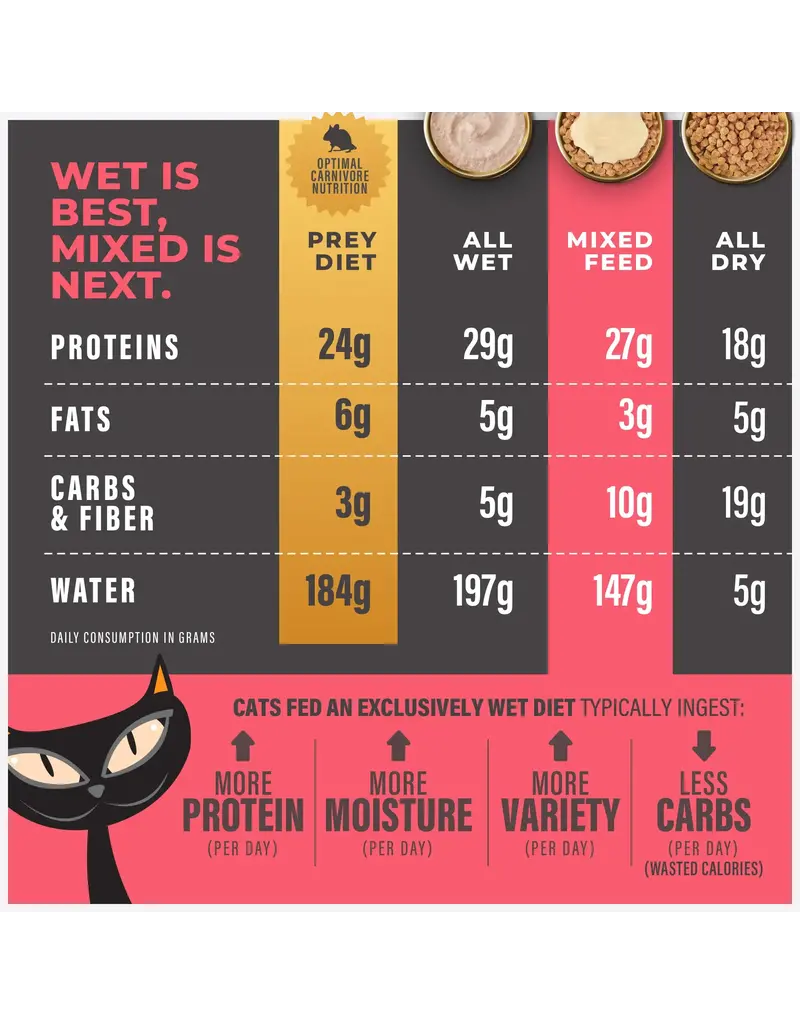 Tiki Pet Tiki Pet Solutions Topper Mobility Chicken 1.5 Oz