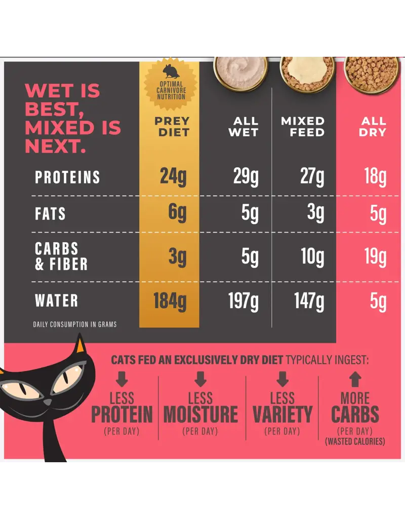 Tiki Pet Tiki Cat Solutions Mobility Chicken & Turkey Baked Kibble 2.8 Lb