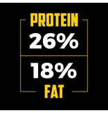 Sportsman's Pride Field Master Limited Ingredient Dog Food Turkey 40 Lb