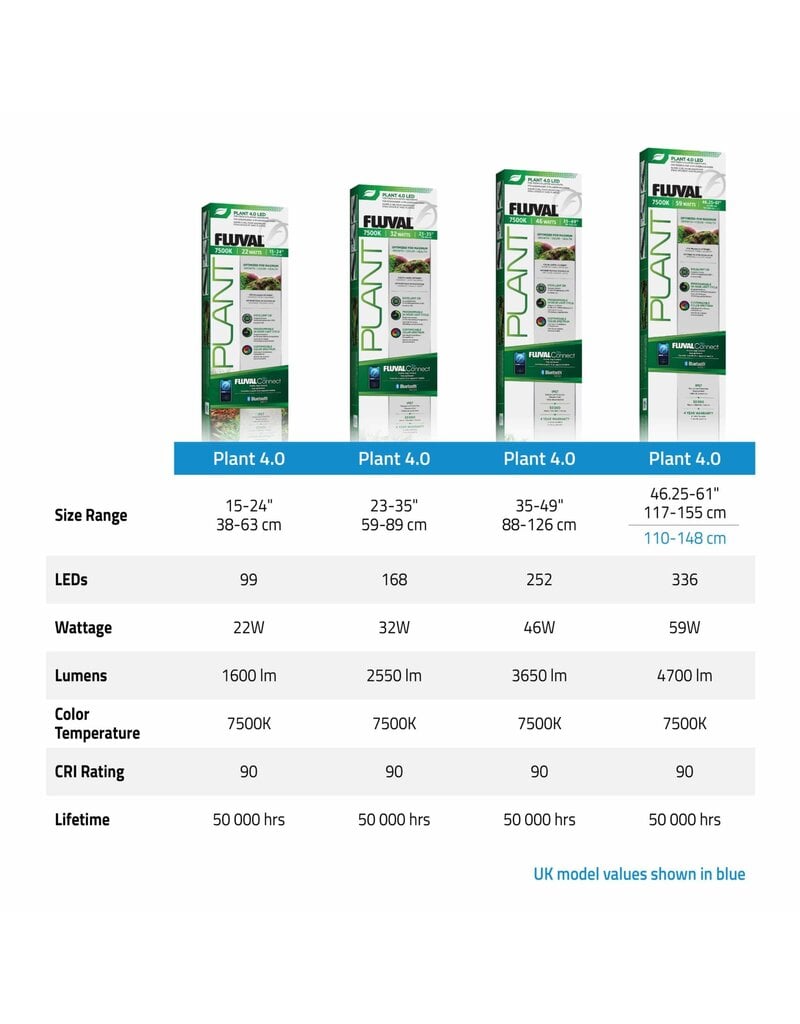 Fluval Fluval Plant Light 4.0 LED