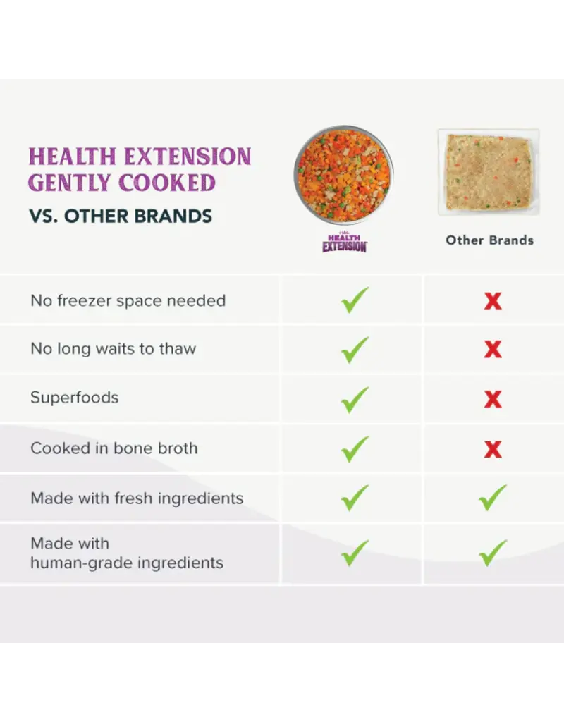 Health Extension Health Extension Gently Cooked Vegetarian Recipe Dog Food