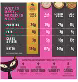 Tiki Pet Tiki Cat Solutions Mousse Fussy Duck/Egg 2.4 Oz