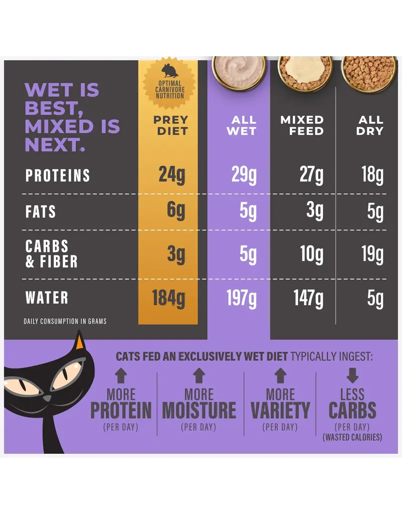 Tiki Pet Tiki Cat Solutions Mousse Light Turkey/Chicken 2.4 Oz