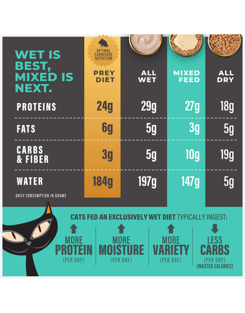 Tiki Pet Tiki Cat Solutions Topper Skin/Coat 1.5 Oz