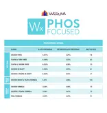 Weruva Weurva  WX  Chicken & Tilapia 70z Freeze Dried Cat Food