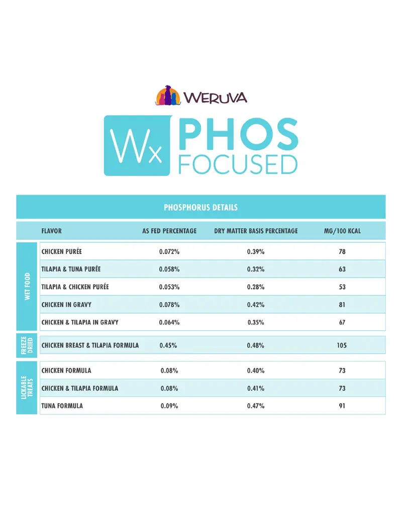 Weruva Weruva WX Chicken & Tilapia Freeze Dried Cat Food 7 Oz