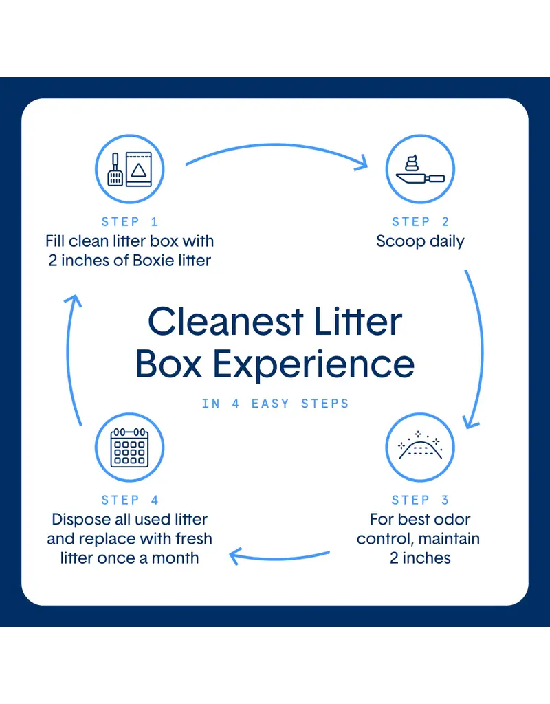 Boxiecat BoxieCat Pro Self-Cleaning Probiotic Crystal Cat Litter 6 Lb