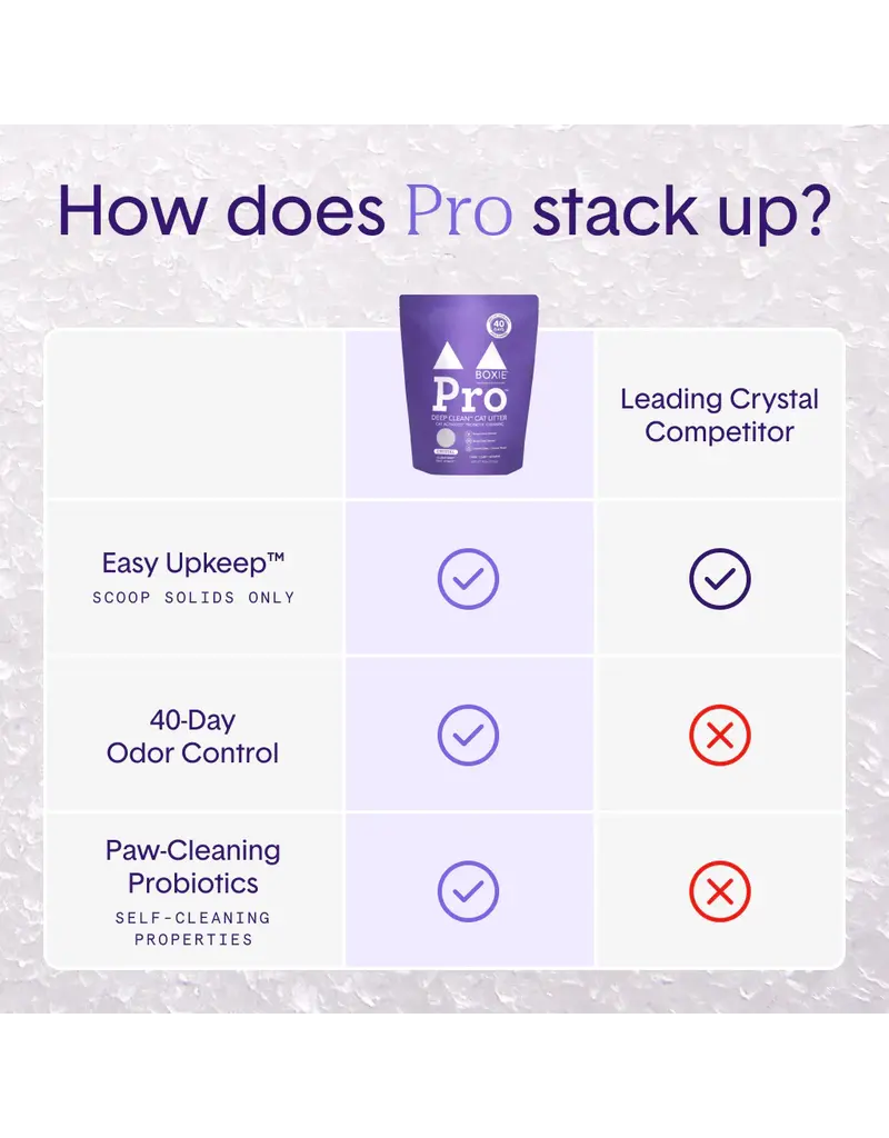 Boxiecat BoxieCat Pro Self-Cleaning Probiotic Crystal Cat Litter 6 Lb