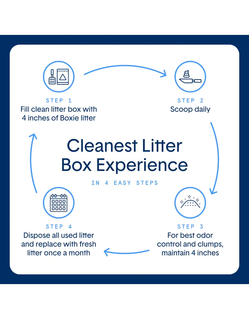 Boxiecat BoxieCat Air Extra Strength Plant-Based Litter 6.5 Lb