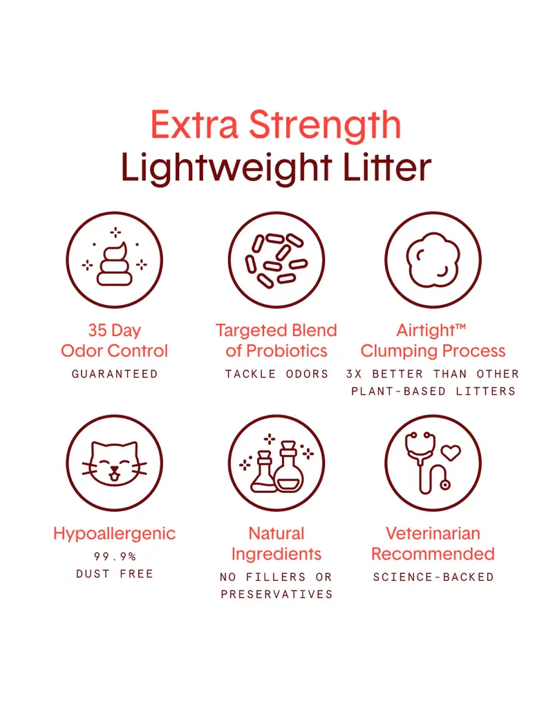 Boxiecat BoxieCat Air Extra Strength Plant-Based Litter 6.5 Lb