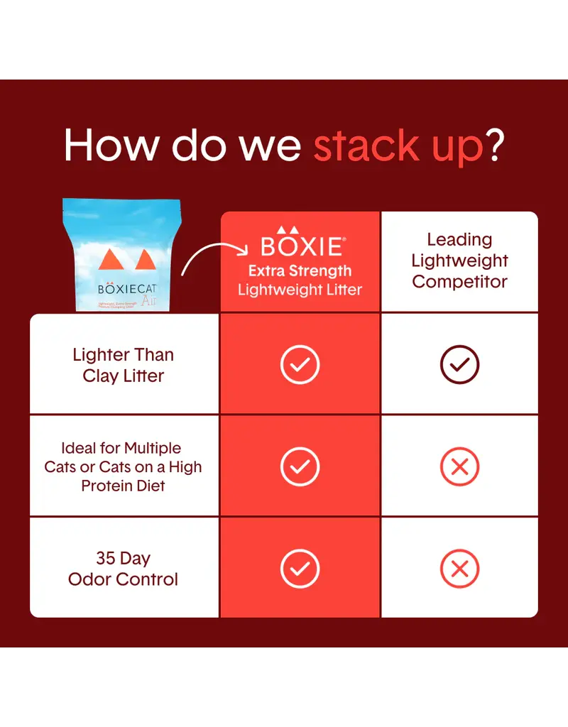 Boxiecat BoxieCat Air Extra Strength Plant-Based Litter 6.5 Lb