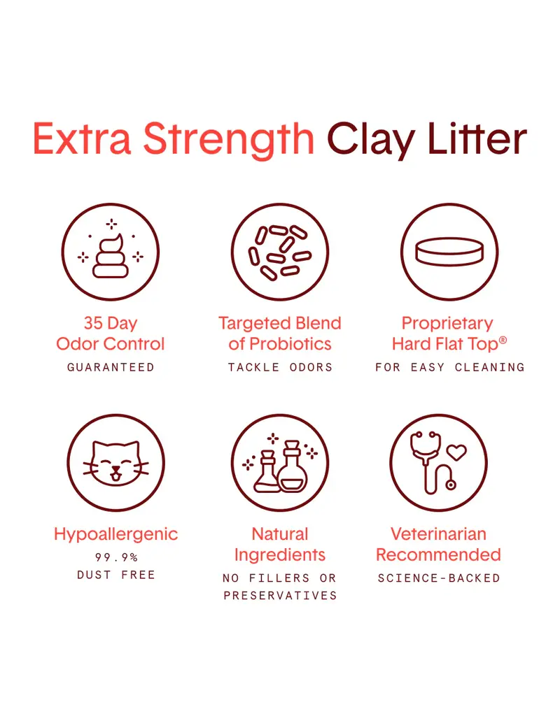 Boxiecat Boxiecat Extra Strength Premium Clumping Clay Cat Litter