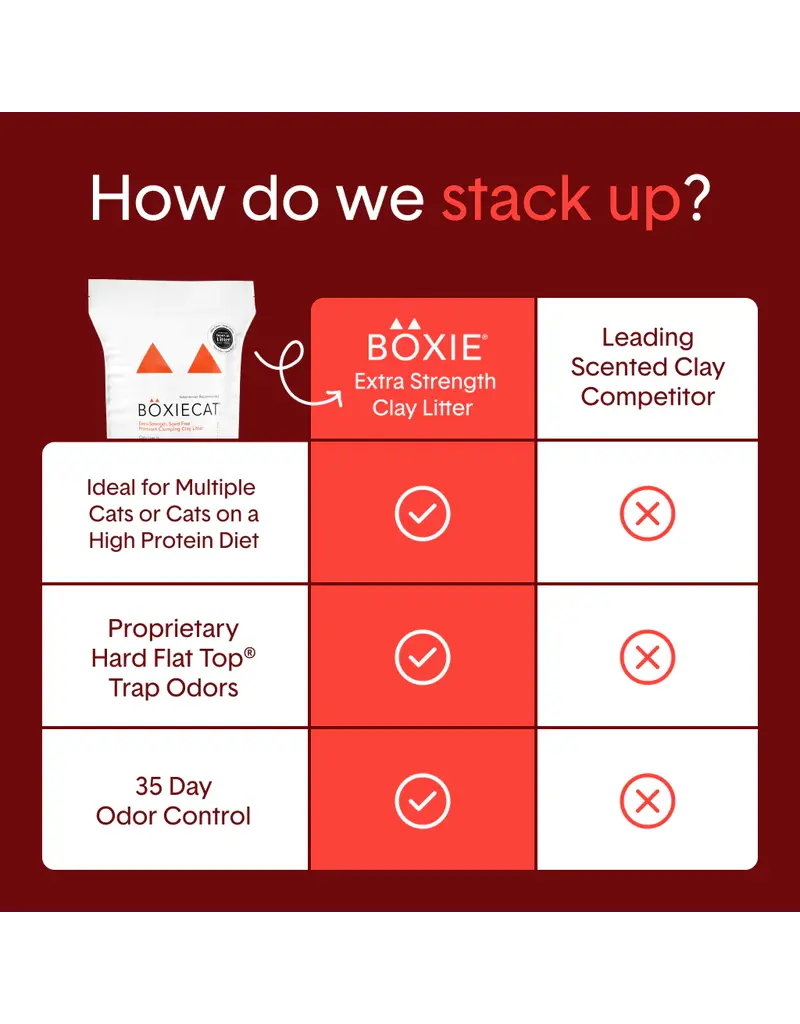 Boxiecat Boxiecat Extra Strength Premium Clumping Clay Cat Litter