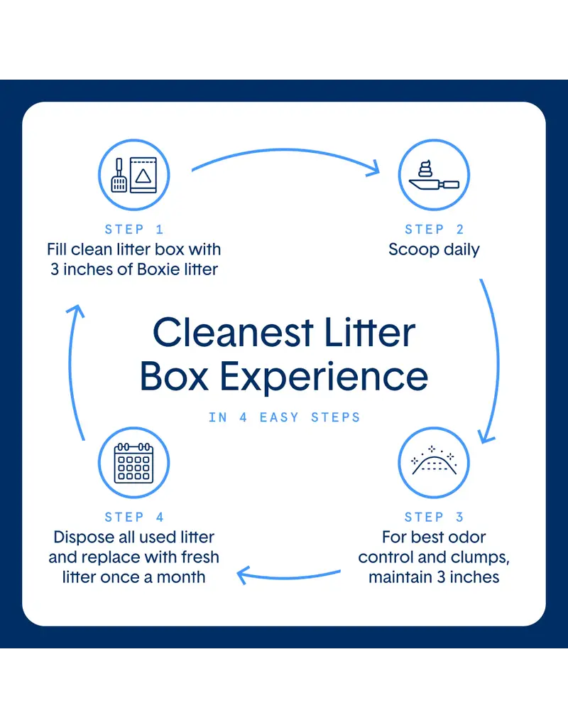 Boxiecat BoxieCat Pro Self-Cleaning Probiotic Clumping Clay Litter