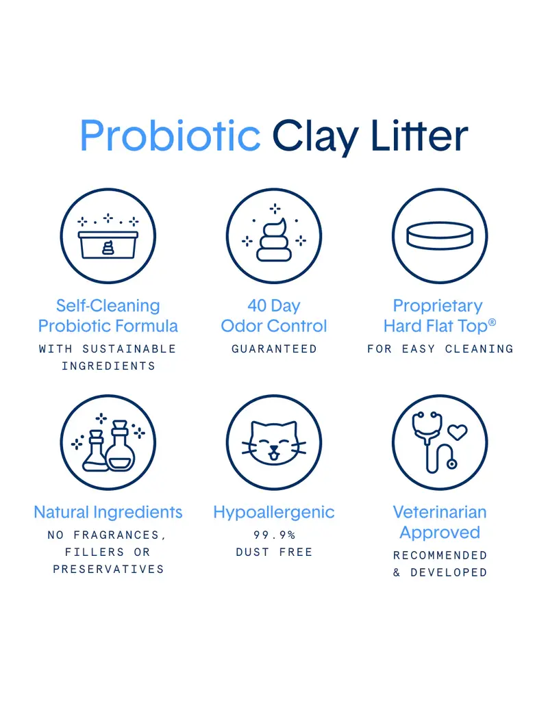 Boxiecat BoxieCat Pro Self-Cleaning Probiotic Clumping Clay Litter