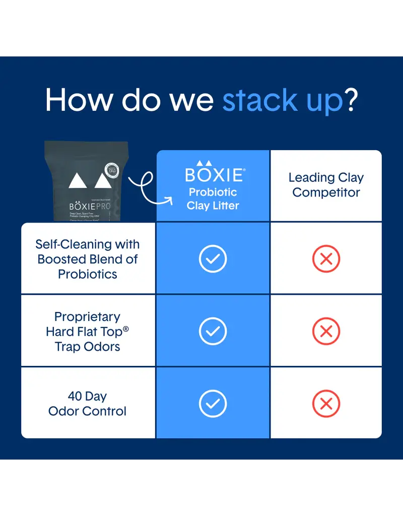 Boxiecat BoxieCat Pro Self-Cleaning Probiotic Clumping Clay Litter
