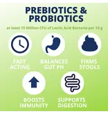 Under the Weather Under the Weather Ready Balance Probiotic Gel Tube for Dogs 3.5 Oz