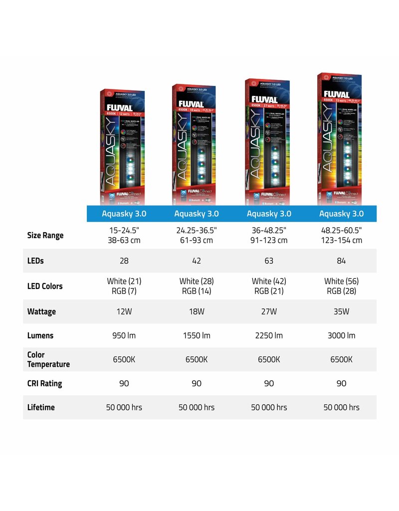 Fluval Fluval Aquasky 3.0 LED Aquarium Light