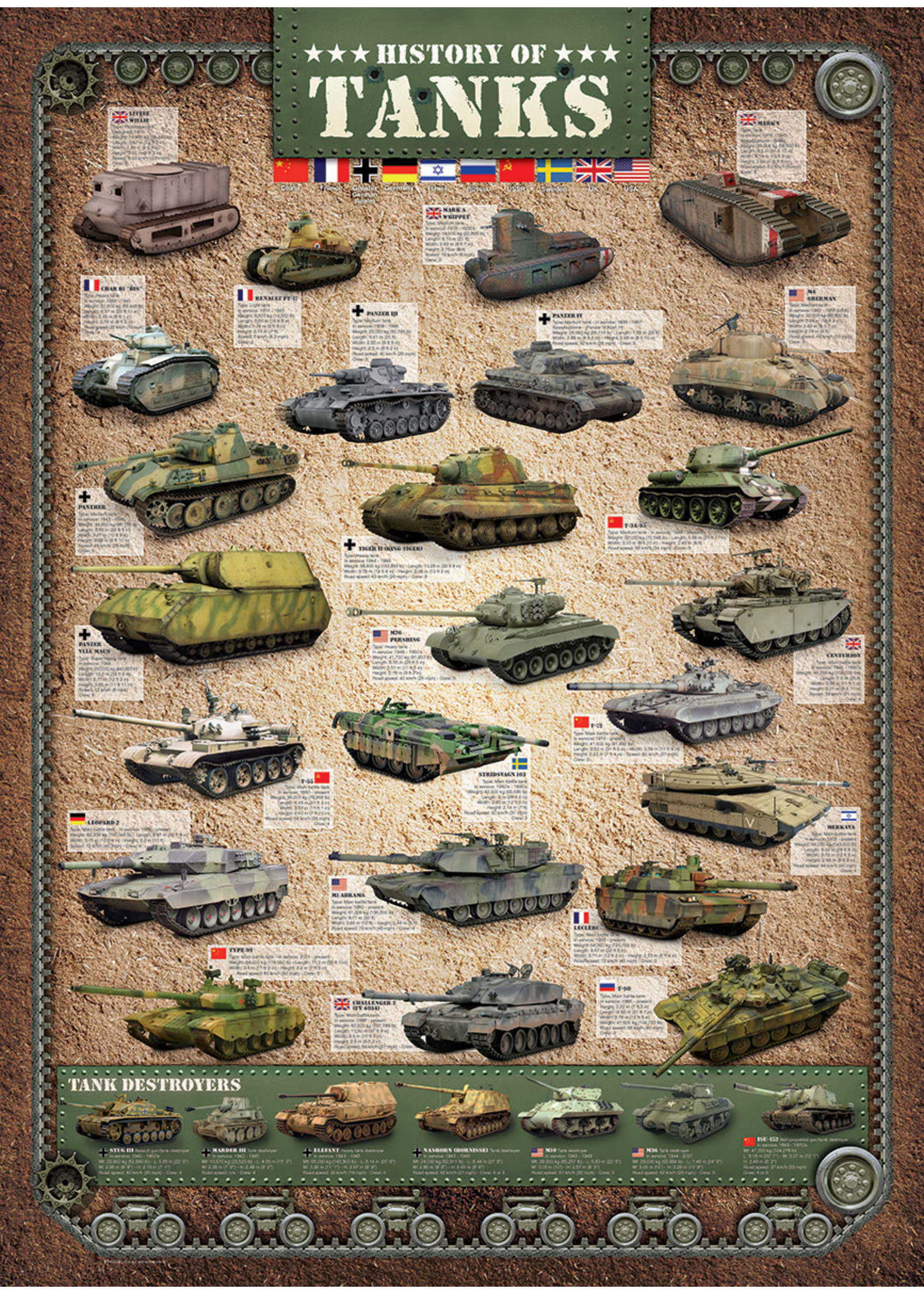 Eurographics History Of Tanks 1000pc