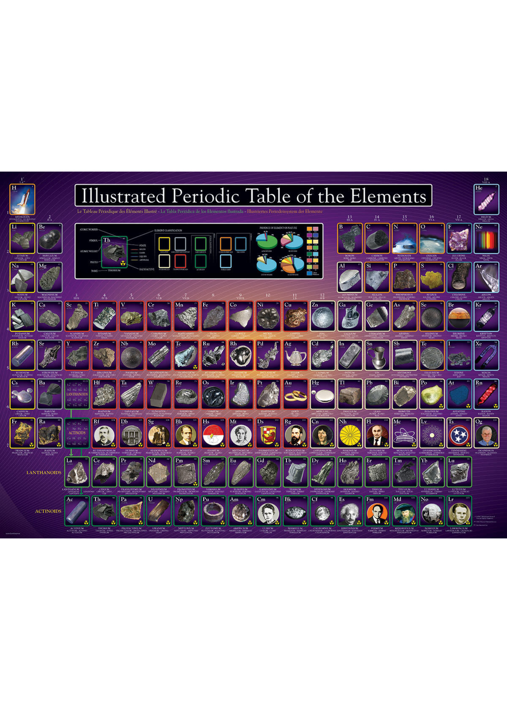 Illustrated Periodic Table of Elements 1000pc
