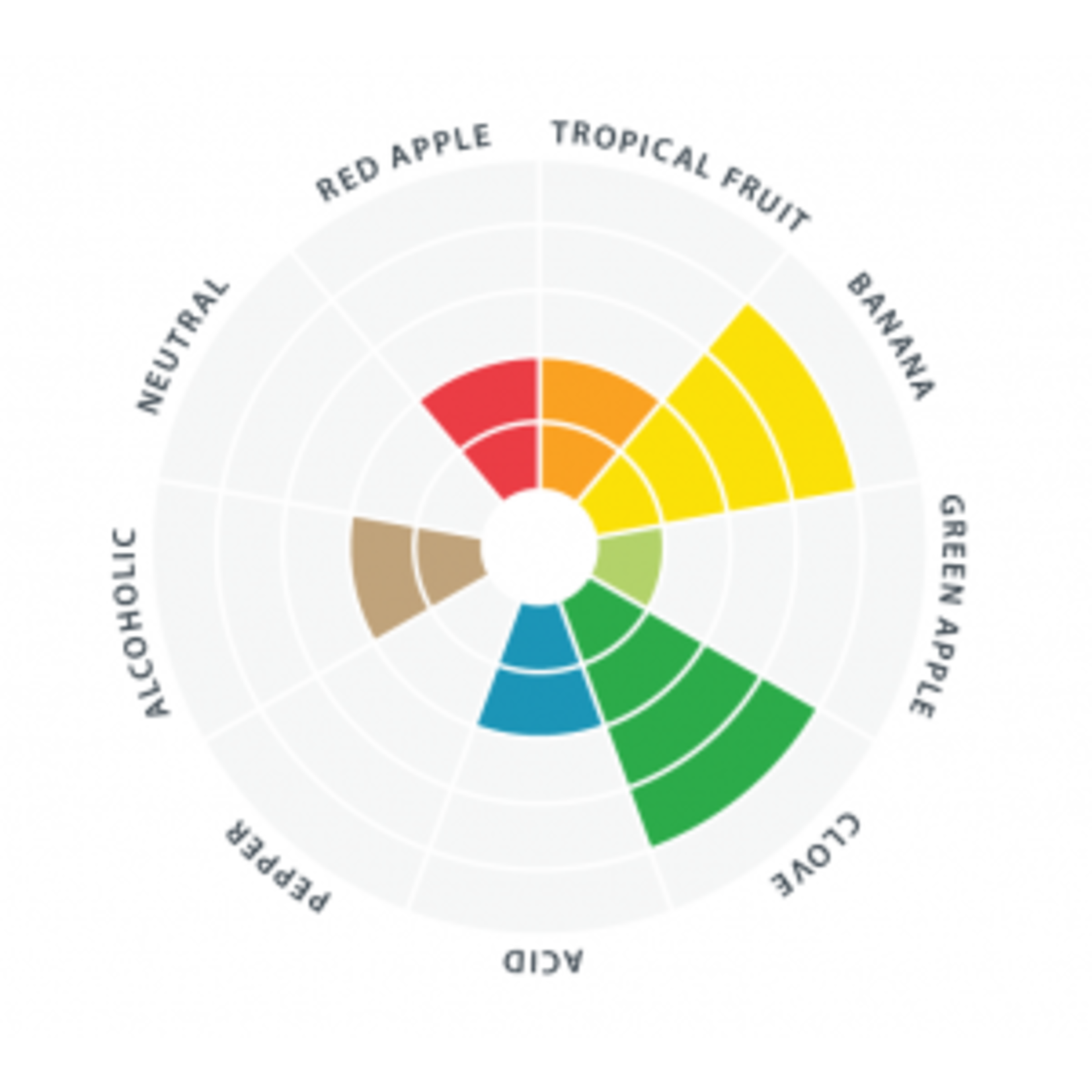 Lallemand Lallemand Munich Classic™ German Wheat Style Ale Dry Yeast 11 Grams