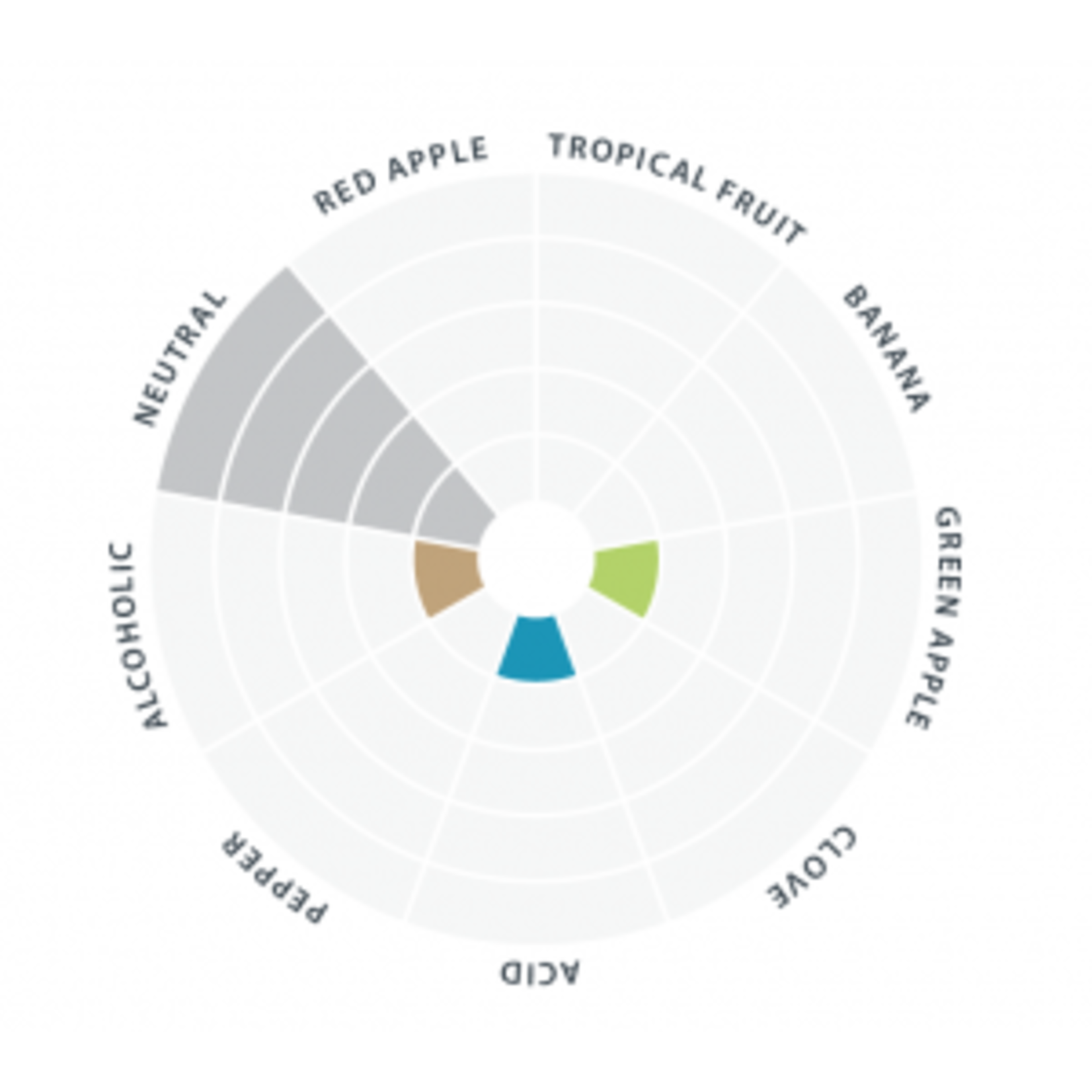Lallemand Diamond™ Lager Dry 11 g Lallemand