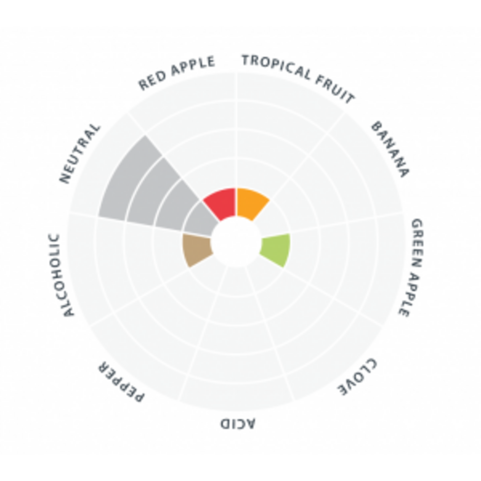 Lallemand Lallemand House Ale Dry Yeast 11g