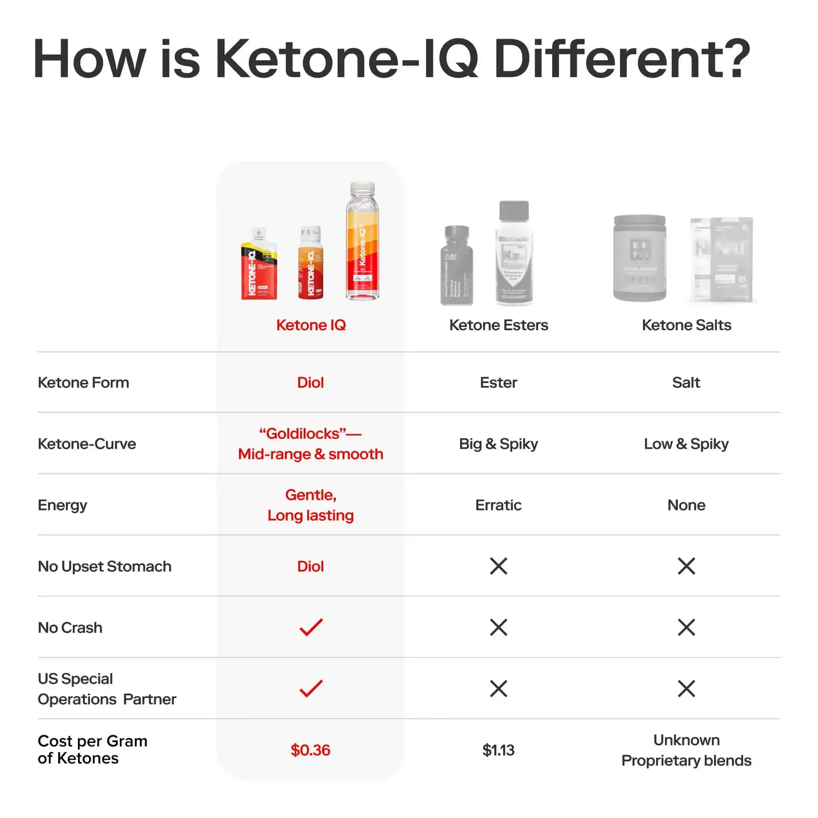 Ketone-IQ Ketone-IQ Classic 2oz single serve - 6ct box