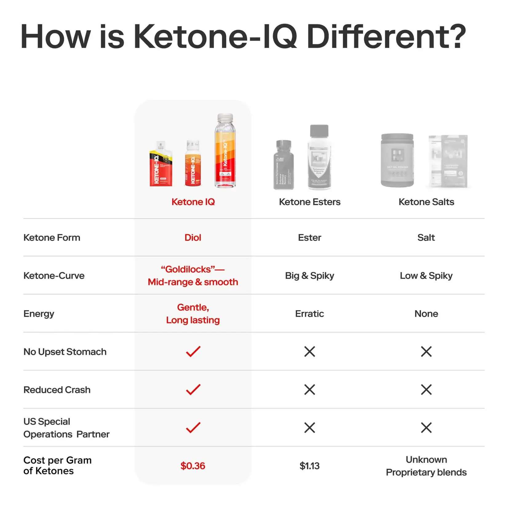 Ketone-IQ Ketone-IQ Classic - Peach 2oz single serve - 6ct box
