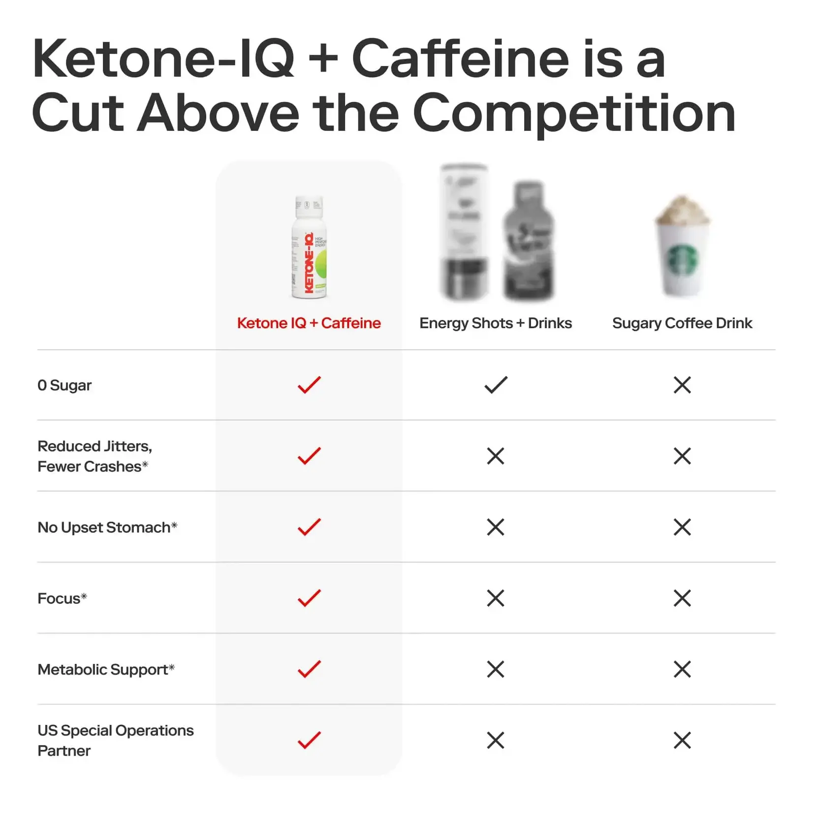 Ketone-IQ Ketone-IQ +Caffeine - Green Apple 2oz single serve - 6ct box