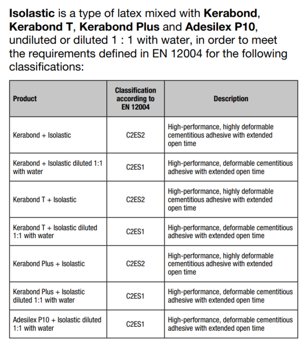 Mapei ISOLASTIC 25kg Drum