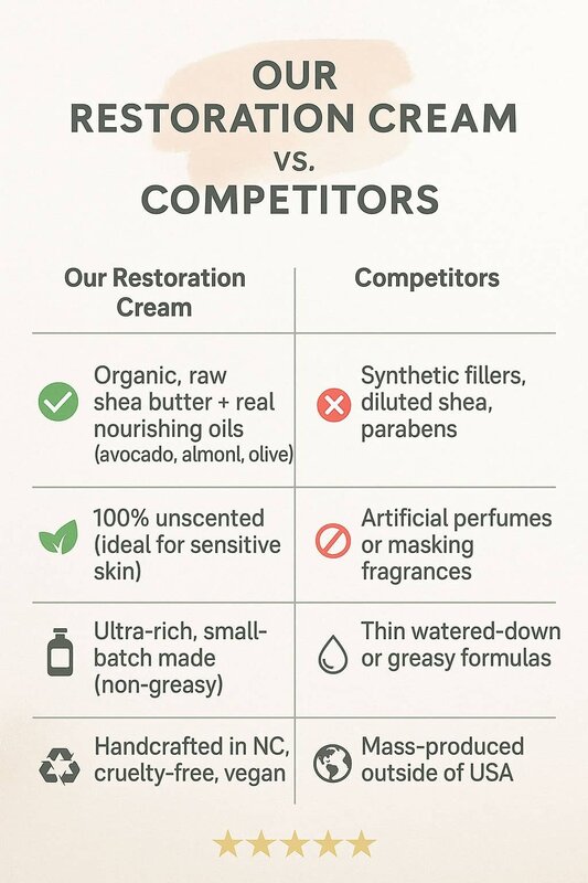 HSCo Restoration Cream - Handcrafted in NC with Organic & Raw Shea Butter