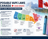 Disposable Vape Laws in Canada (2026 Update): What’s Legal in Each Province