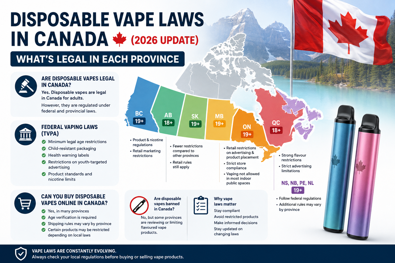 Disposable Vape Laws in Canada (2026 Update): What’s Legal in Each Province