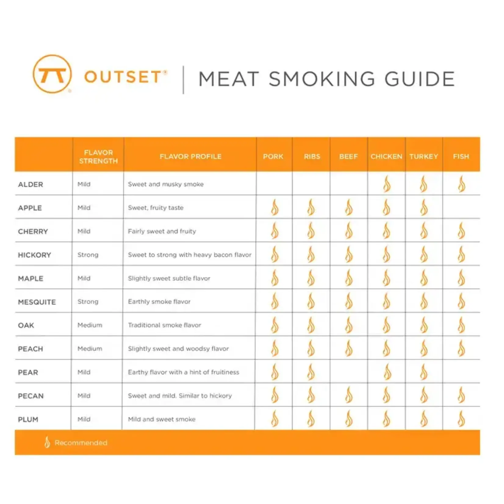 Fox Run - Outset Premium BBQ Smoking Chips - Hickory