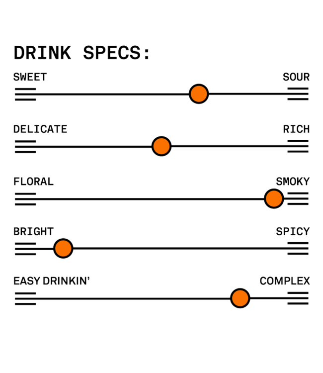 WANDERING BARMAN MEZCAL MARGARITA