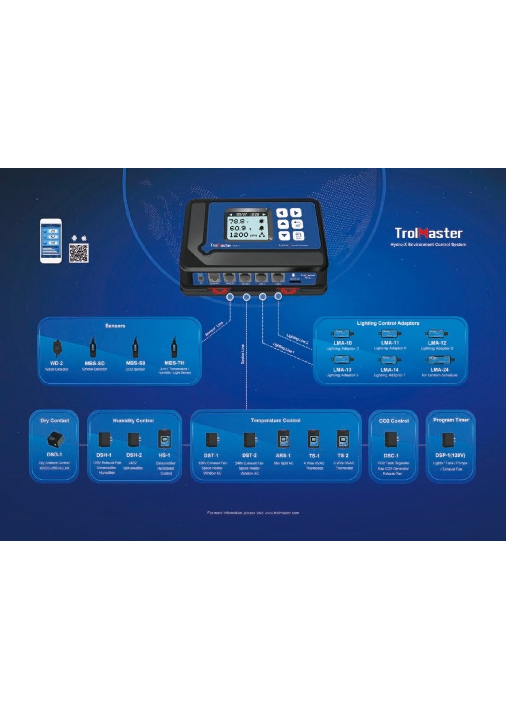 Trol Master Trol Master Hydro-X Environment Control System