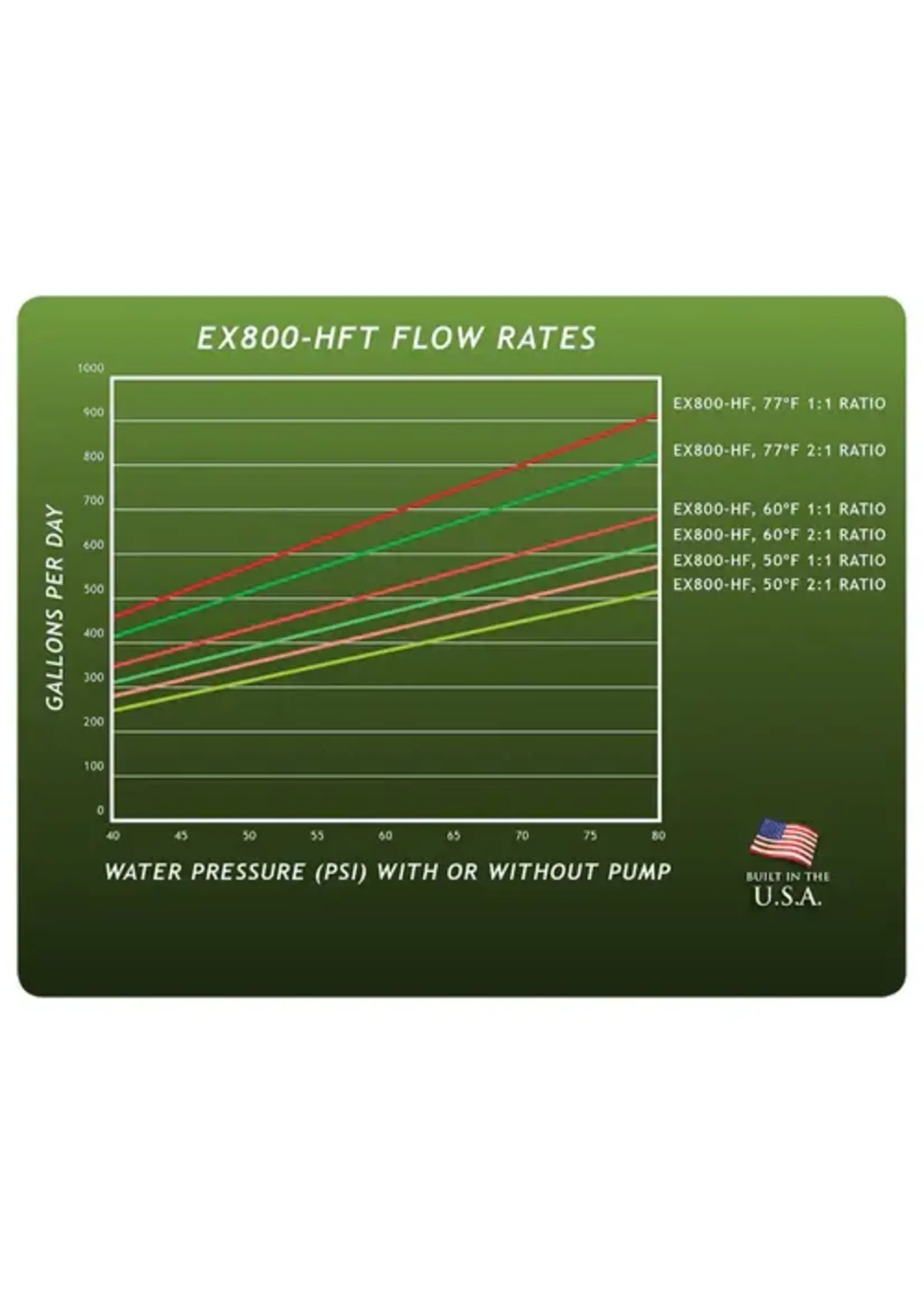 GROWONIX EX 800 GPD HIGH FLOW REVERSE OSMOSIS SYSTEM