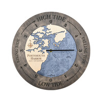 Tide Clock Map Portsmouth