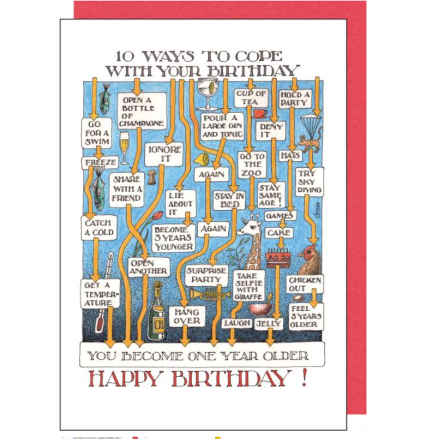 Coping with Your Birthday Card