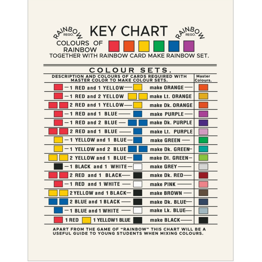 Rainbow Color Key Vintage Magnet
