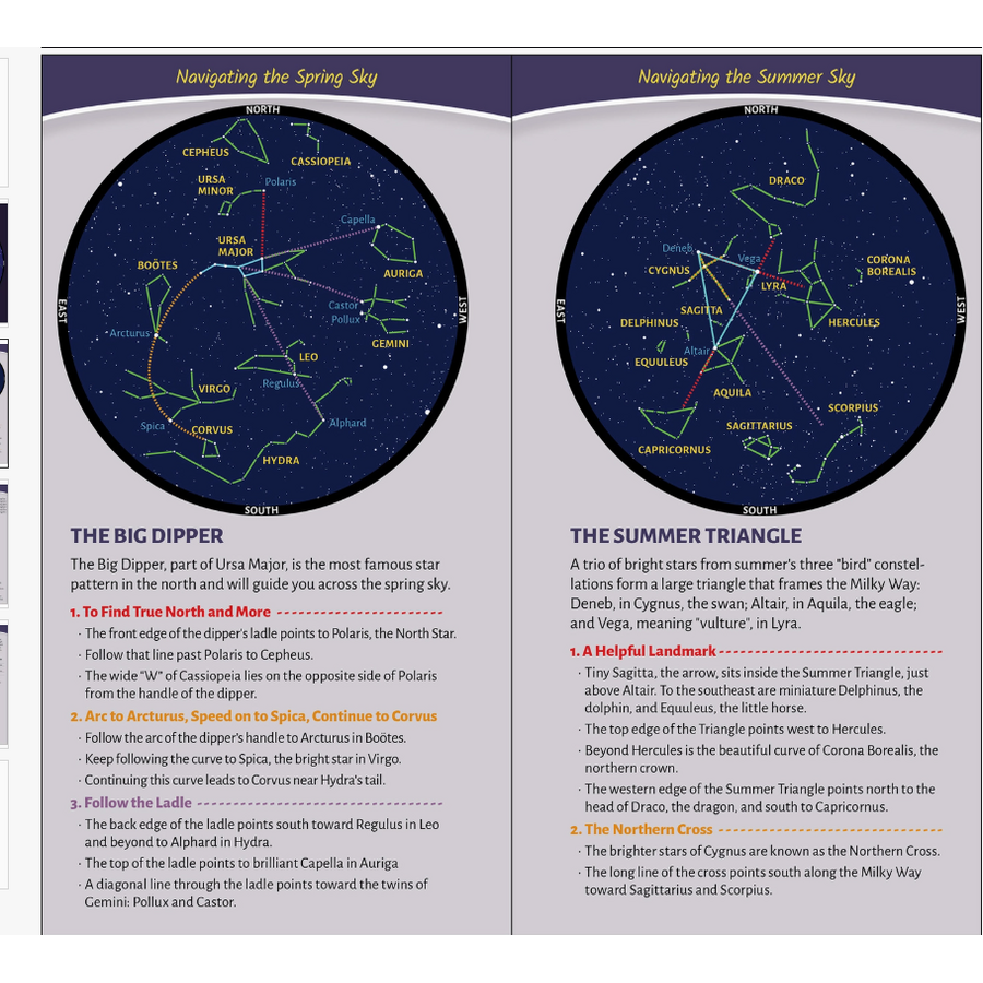 Simply Stargazing Quick Guide