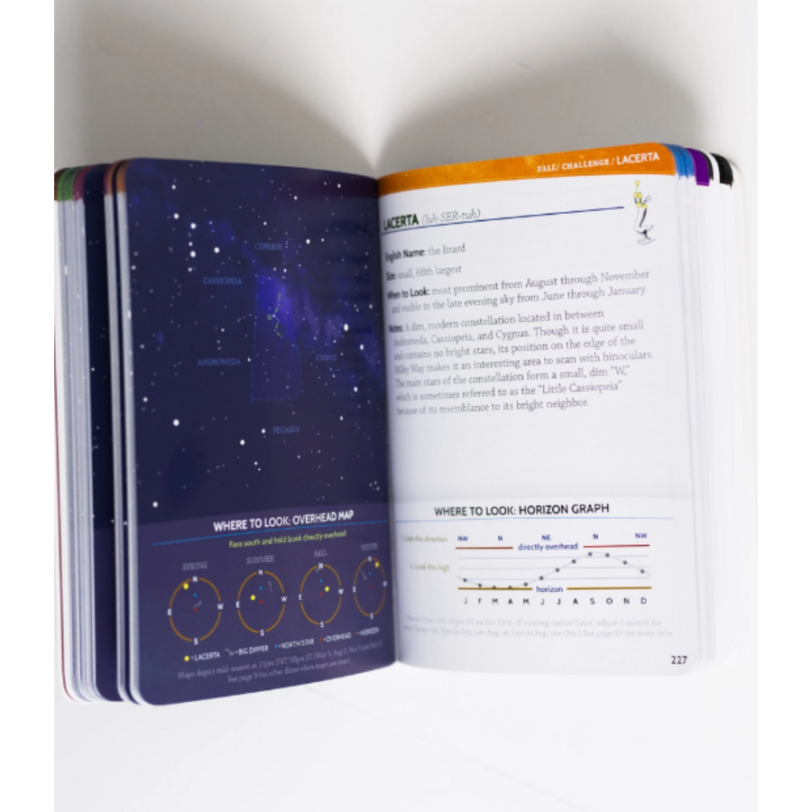 Night Sky Field Guide