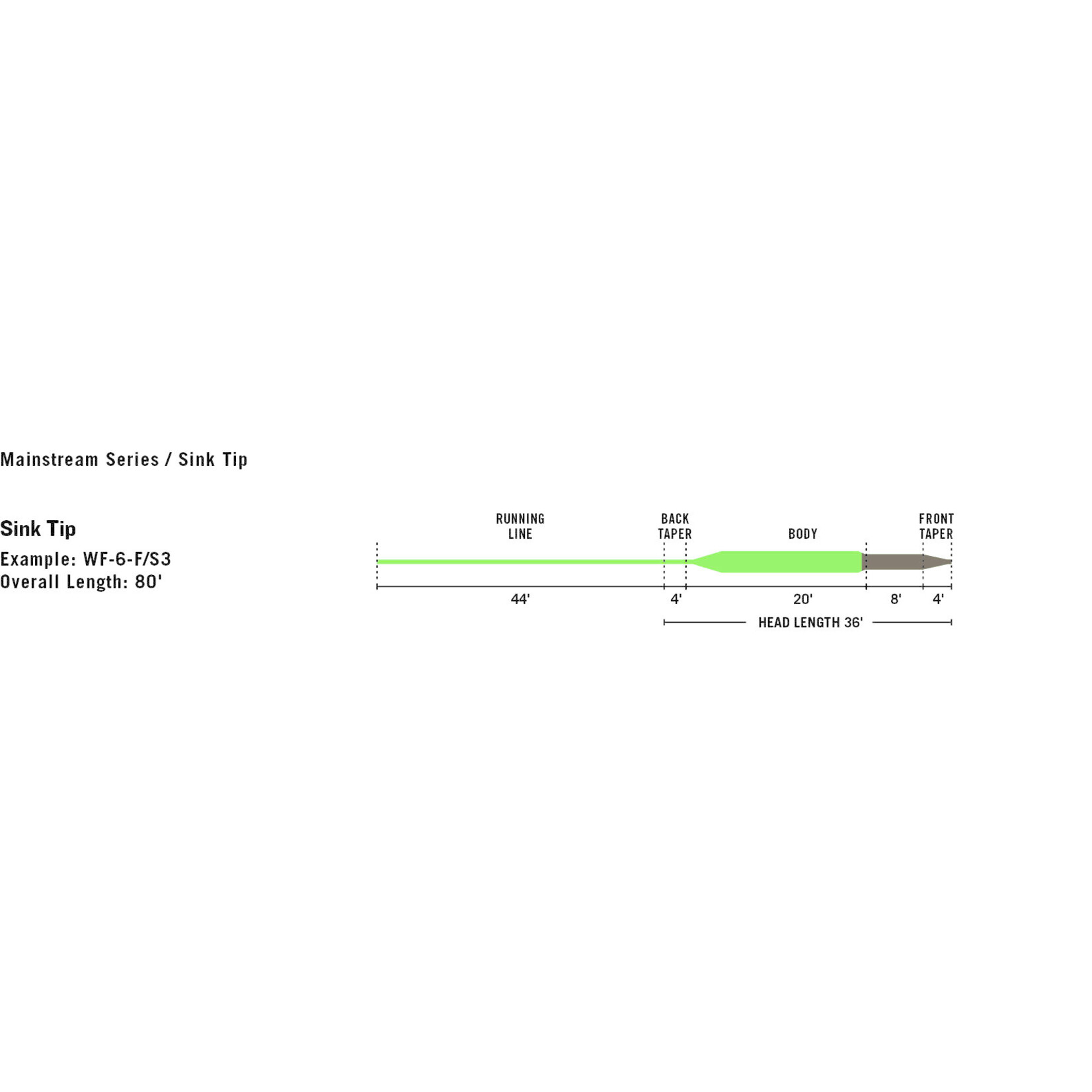 Rio Streamer Tip Fly Line- Type 6 Tip