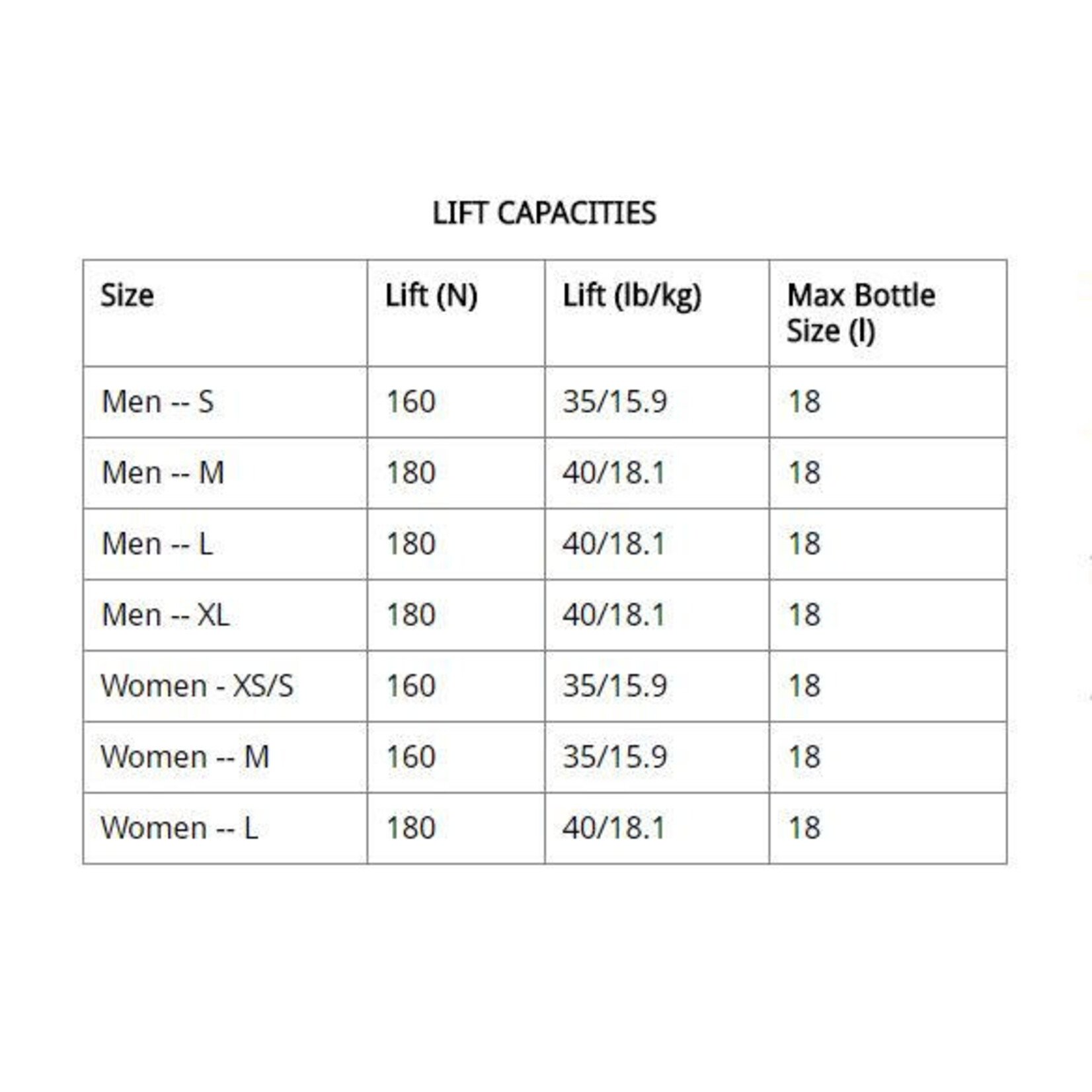scubapro Scubapro Hydros pro W/BAL INF BCD Mens