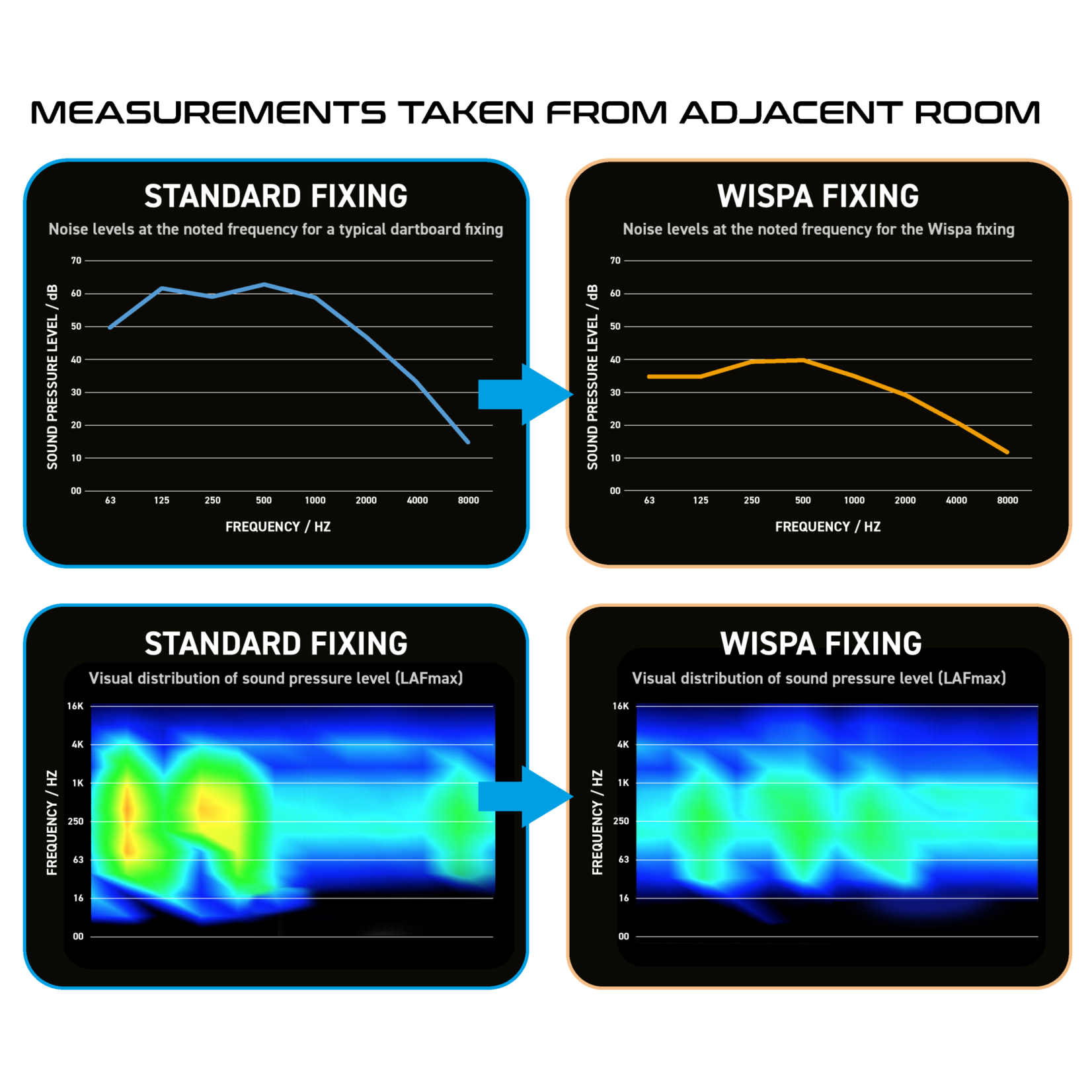 Winmau Darts Winmau Wispa Sound Reduction System