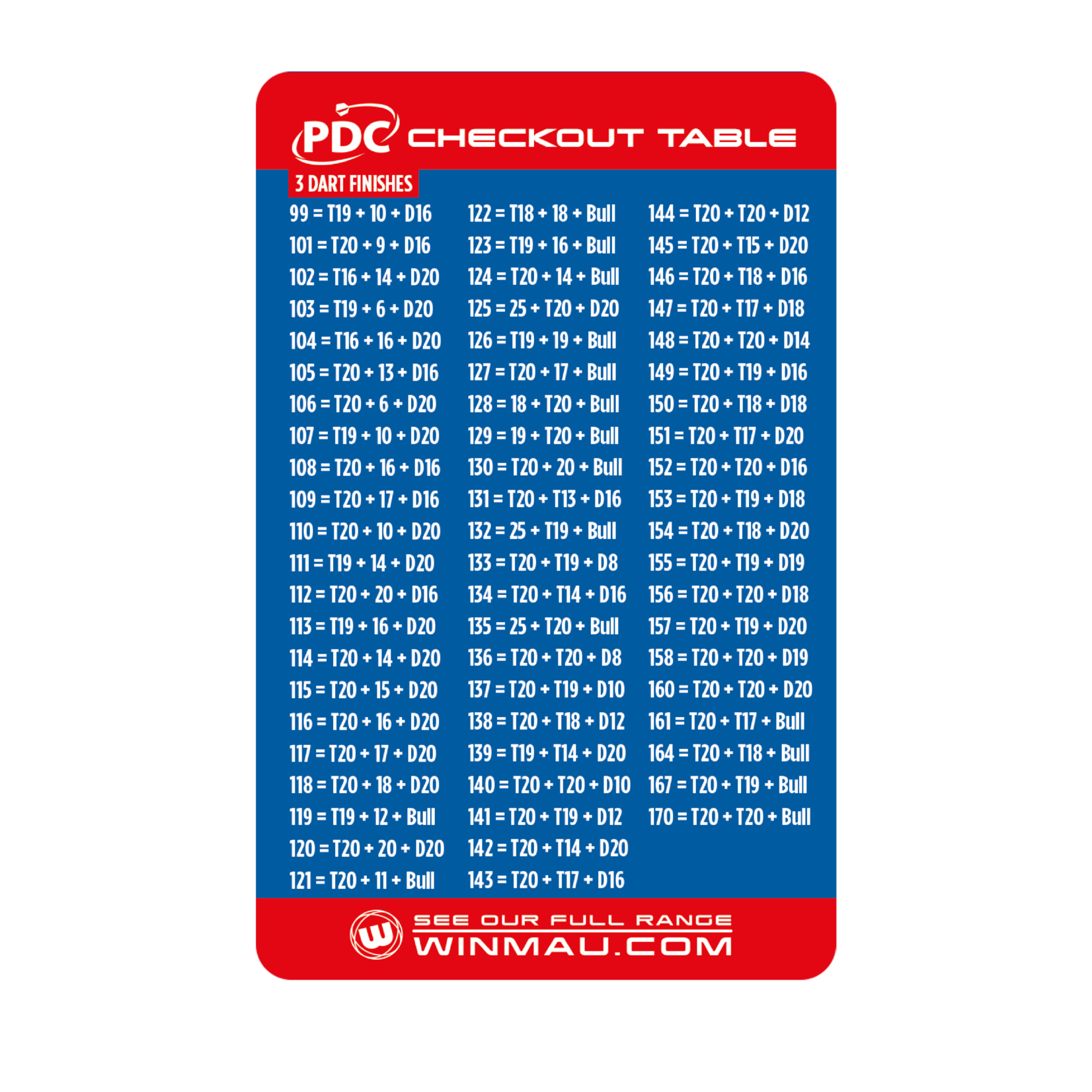 Winmau Darts Winmau PDC Checkout Card